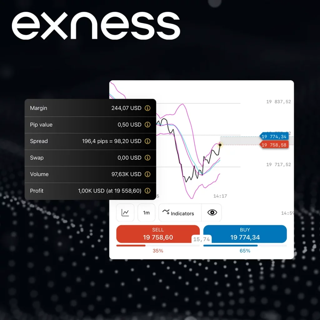 MT4 Account Types at Exness