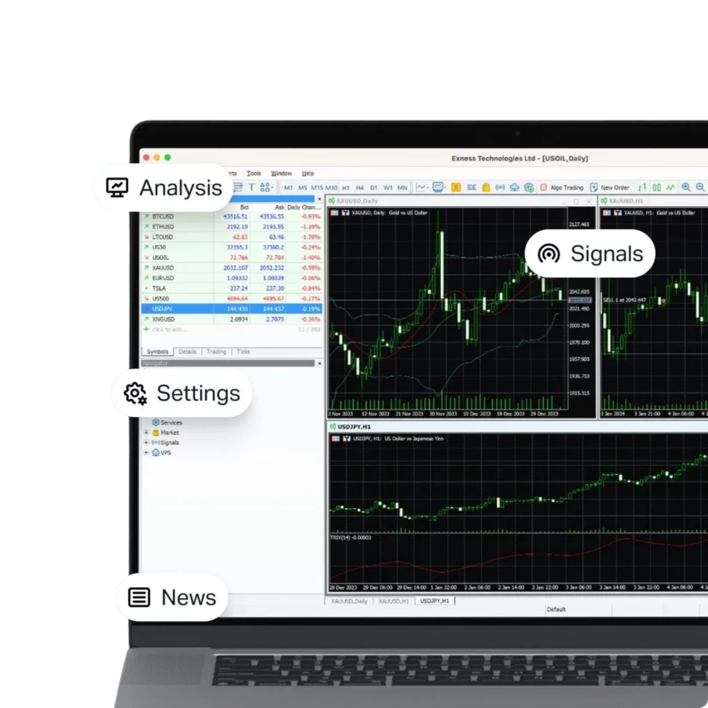 Why Choose Exness MT4 for Trading