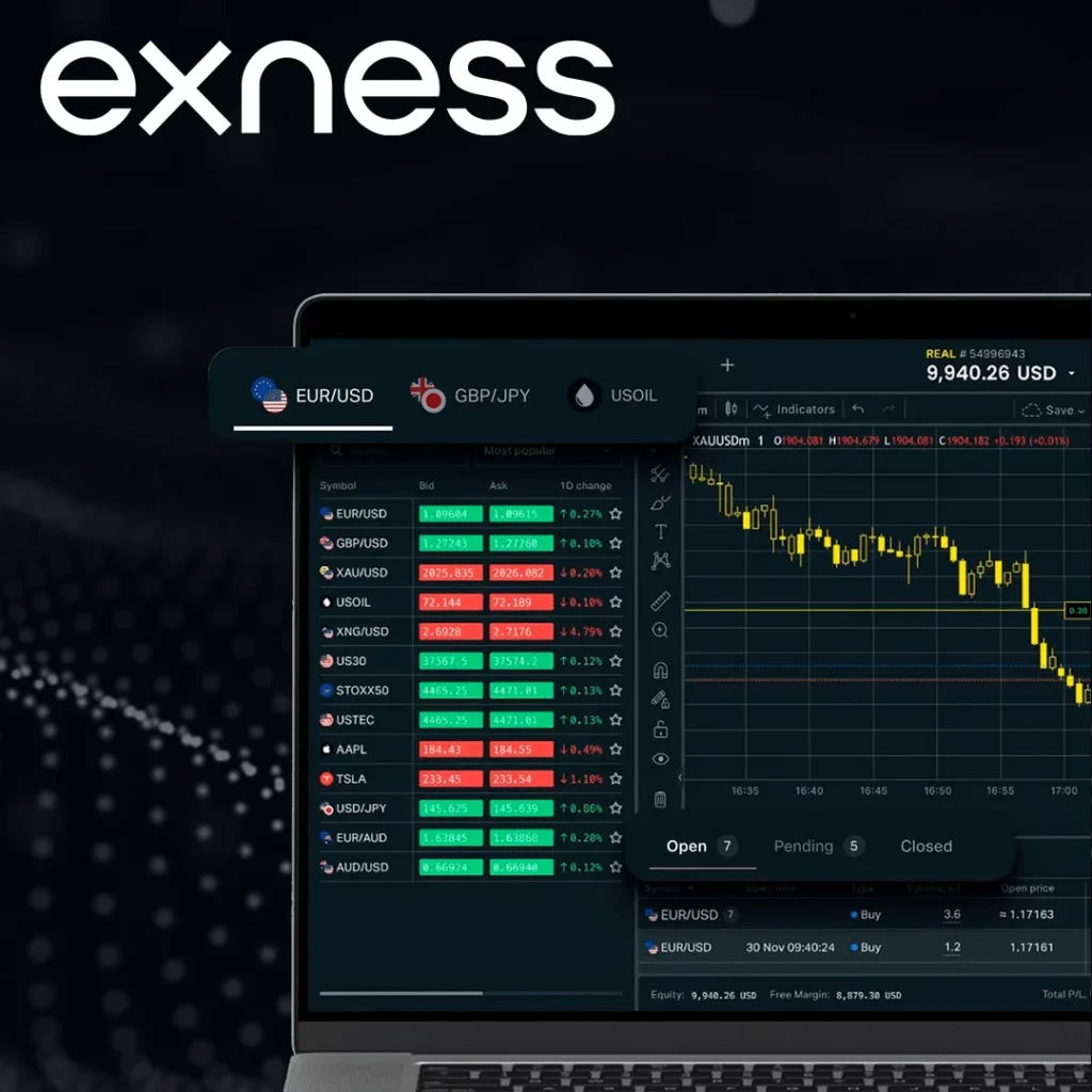 Key Advantages of MT4 with Exness